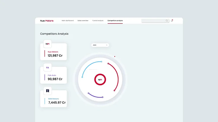 Human-Centered Design for Data Driven Decision Making | UX UI Design for Dashboards