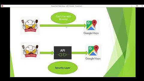 PART-27 | What is API? | Appian Interview Question