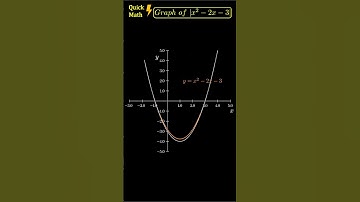 Polynomial Function Graph of |x^2 -2x -3| with Animation -Mirror Image of Negative part about x axis