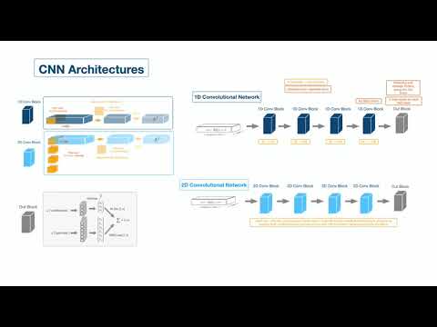 Using Deep Neural Networks to Approximate Real Time Current Correlation Functions