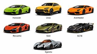 Every Type of Lamborghini Supercar Explained