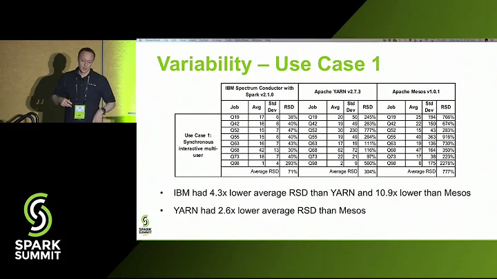 Deep Dive Into Apache Spark Multi User Performance...