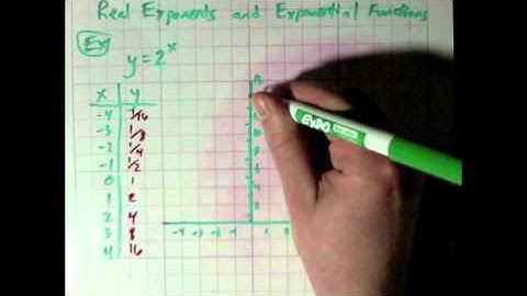 M3-Real Exponents and Exponential Functions Part 1