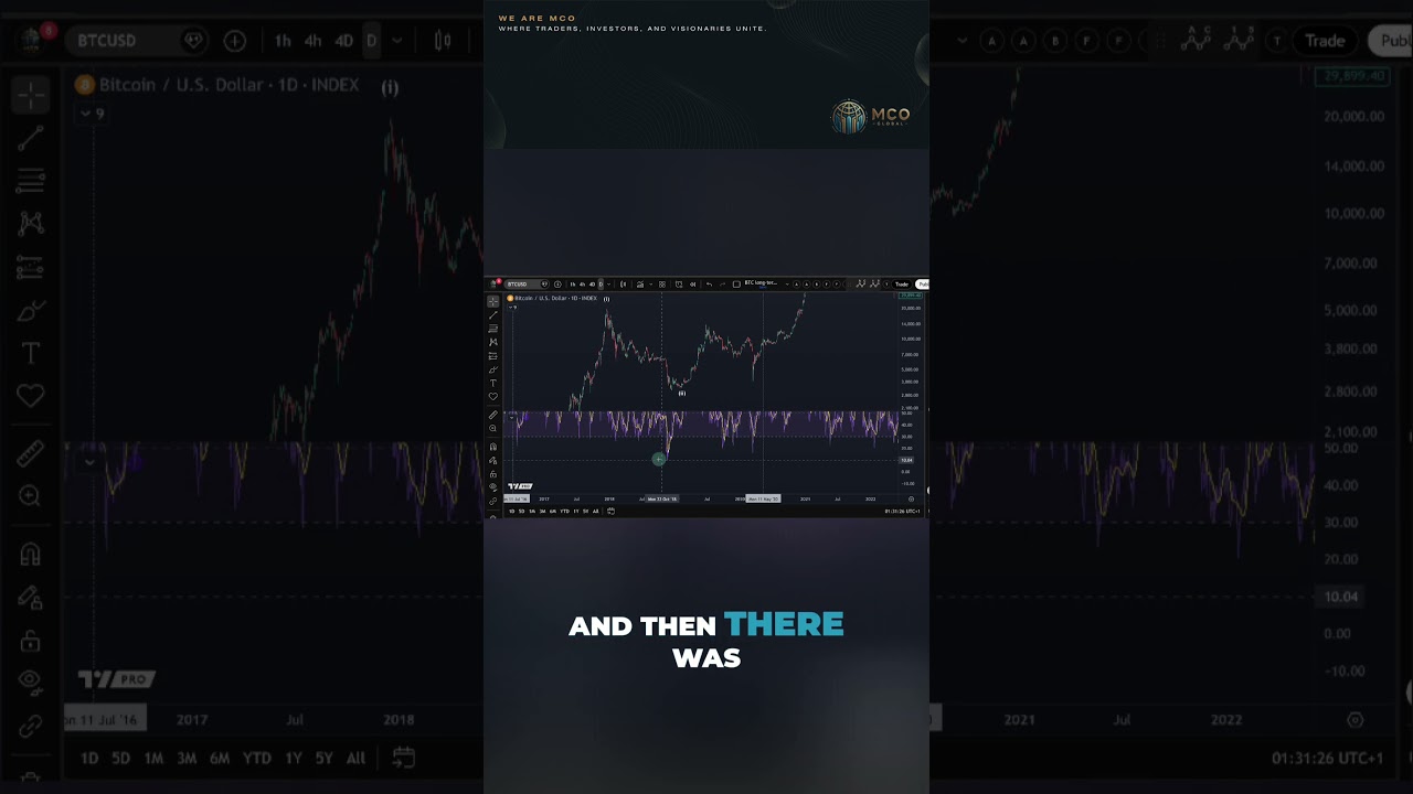 Обновление данных по волновой теории Эллиотта для биткоина – следующий уровень – 55 000 долларов?