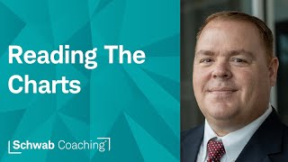 Tools to Analyze Trends & Momentum | Trading the Trend | 3-6-25