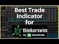 The Best Range Trading Indicator for ThinkorSwim - StandardErrChannel -  How to add it to your chart