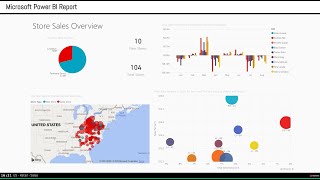 Production Dashboard Display