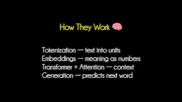 Large Language Models (LLM) | AI & Cybersecurity Insights 🚀🤖 #shorts #llm