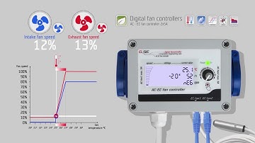 GSE AC-EC fan controller