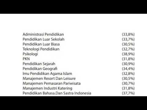 Passing Grade Upi Bandung 2021 Persiapan Studi Di Tanah Pasundan Youtube