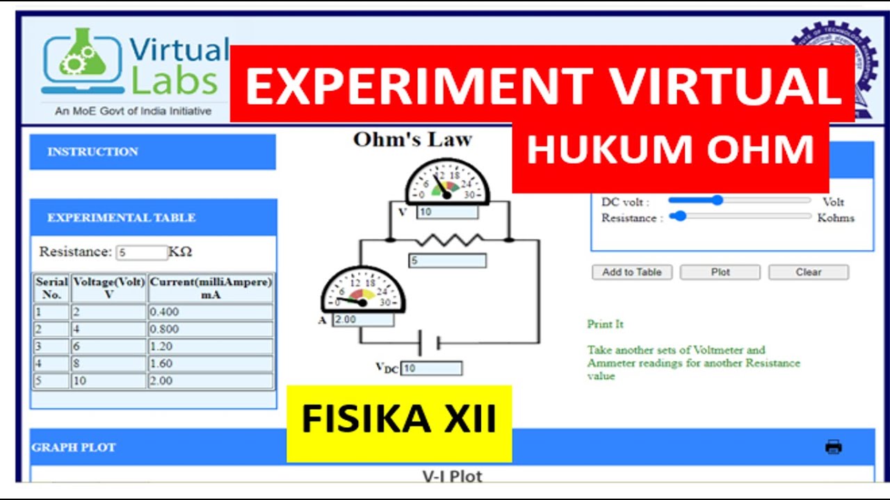 Eksperimen Virtual Hukum Ohm | Fisika SMA Kelas XII - YouTube