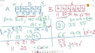 Median of two Sorted Array - Digesting the Approach