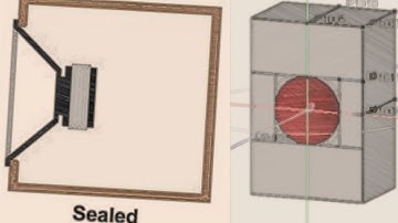 4-Modeling a sealed enclosure in Akabak