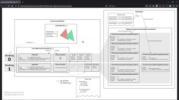Vulkan Guide Chapter 3 Part 1 [2021-10-13]