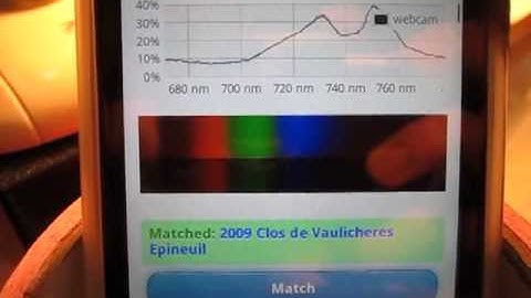 DIY Spectrometry Kit: Kickstarter video | Public Lab