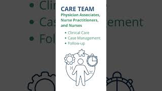 Patient Resource Your Obesity Care Team