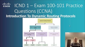 Cisco ICND 1 – Exam 100 101 Introduction To Dynamic Routing Protocols - Practice Questions CCNA R&S