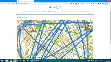 Using SocioViz to Download and Analyze Tweets