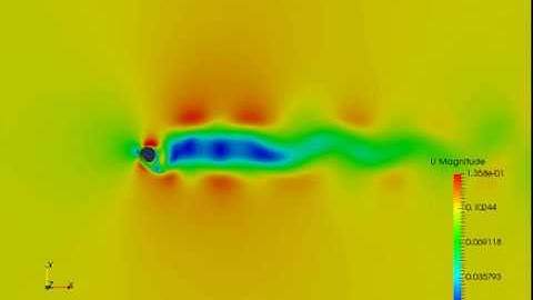 Flow past a Oscillating Cylinder - 1 DOF - OpenFoam - Fluid Structure Interaction