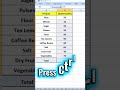 How to Calculate Total KG in Excel | Easy SUM Formula Tutorial