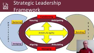 EDUCAUSE 2020 Leadership Information Security Strategic Alignment