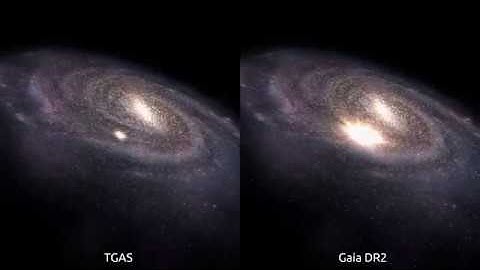 Gaia Sky - Gaia DR2 - Comparison of TGAS and Gaia DR2