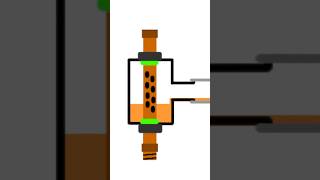 How A Swivel For A Water Well Drilling Rig Works.