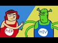 Prep and pep hiv prevention