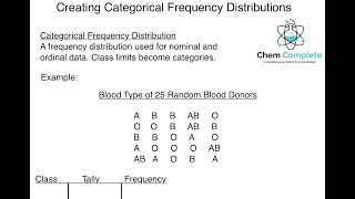 Creating Categorical Frequency Distributions