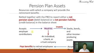 Defined Benefit Pension Plans – Pension Plan Assets