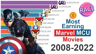 Most Earning Marvel Movies 2008 - 2022