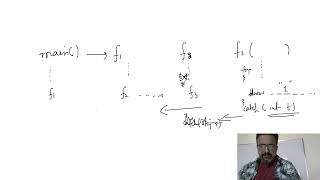 Celebrity Time Class case study | OOP | C++ Profile