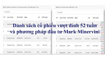 Cách sử dụng vượt đỉnh đáy 52 tuần và Mark Minervini trên robotchungkhoan và code Amibroker