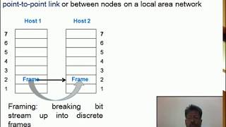 Framing (Computer Networks -DLL Lecture 2)