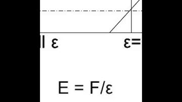 Introduction To Design of Flexural Member (Beams) - PSD Course.