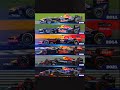 RedBull 2026 #f1 #redbull #2026 #maxverstappen #formulaone