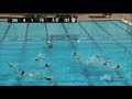 GCC Women's Water Polo Championship 2018: Game 6 - Fresno State vs. Concordia