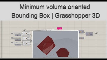 Minimum volume Oriented bounding Box | Galapagos | Grasshopper 3D