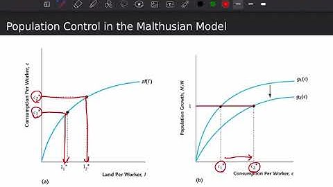1102 Macroeconomic Theory -- 3/29 Part 2