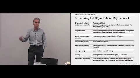 Module 10:  Case Study - Control Channel Toolkit: CCT Launching Product Line - Lecture 2 of 6