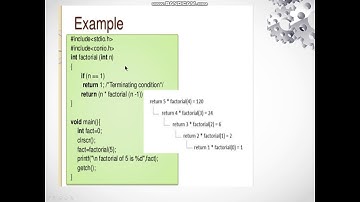 EL-210|ME-210 | C Programming | Recursion in C by Manju Kumari   GPC Bikaner