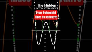 Every Polynomial Hides Its Derivative