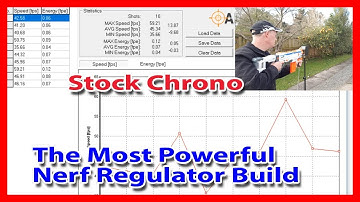 ⚡️ The Most Powerful Nerf Regulator Mod. Stock Chrono. Part 1