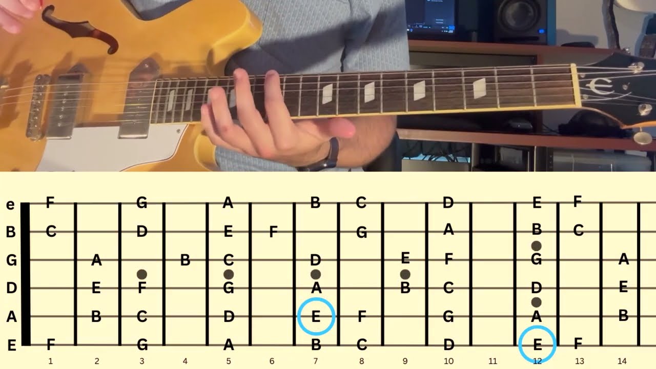 Everything a Beginner Guitarist Should Know...