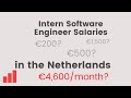Intern Software Engineer Salaries: Real Numbers (for the Netherlands &amp; Amsterdam)