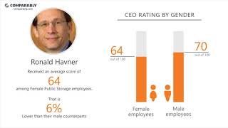 Public Storage s CEO and Office Environment - Q1 2019
