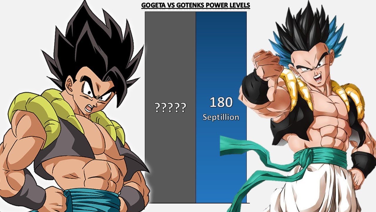 Gogeta VS Gotenks POWER LEVELS - DBZ/DBGT/DBS/SDBH/Anime War/UV