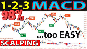 🔴 1-2-3 EMA-MACD "SCALPING" Strategy - One of The Best Absolute Methods for Trading