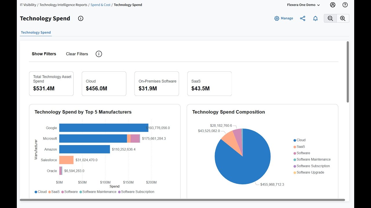 Flexera One: как работает единая платформа для управления IT-активами | Вебинар Synta
