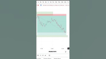 power of smc 🔥🔥 #liquidity #nifty #orderblock #ict #smc #smartmoney #movies